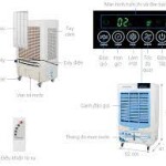 QUẠT ĐIỀU HÒA DAIKIO DKA-04500D - HÀNG CHÍNH HÃNG